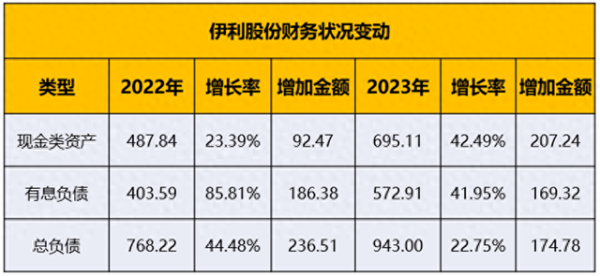宁波实盘股票配资app 伊利股份2023财报分析
